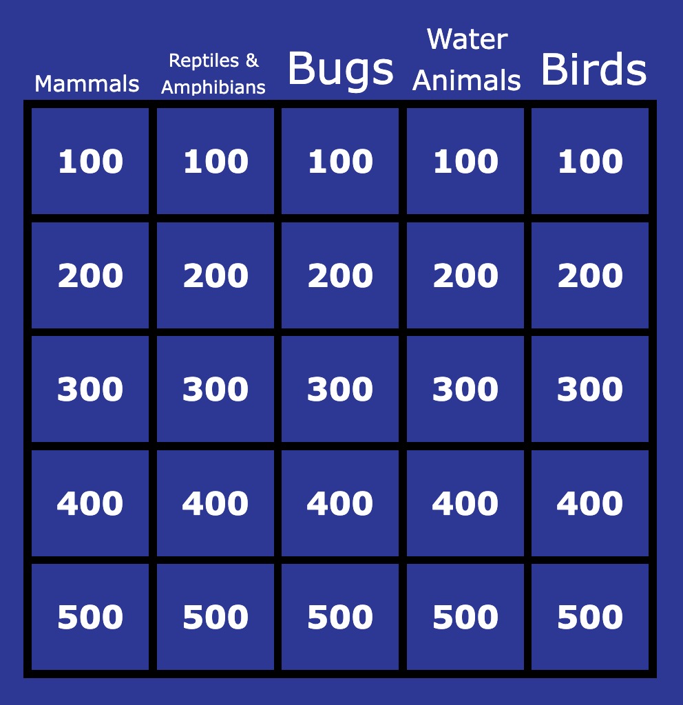 Guess the Animal By Description - Fun & Free Online Animal Quiz